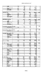 Tabulka ze schváleného závěrečného účtu za rok 2025 obsahující rozpočet a čerpání pro různé položky: 
- Služba (5169): 170 (schválený) / 168 (upravený) / 124,4…