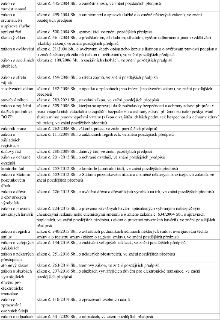 Tabulka právních předpisů: zákon o zaměstnanosti (č. 435/2004 Sb.), zákon o archivnictví a spisové službě (č. 499/2004 Sb.), správní řád (č. 500/2004 Sb.), ško…