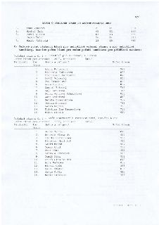 ZÁPIS O VÝSLEDKU VOLEB DO ZASTUPITELSTVA OBCE. Strana V/8, str. č. 2. 
Část výsledků kandidátů (pokračování):
3. Anna Vaňková: 21 hlasů, 11. 869 hlasů
4. Micha…
