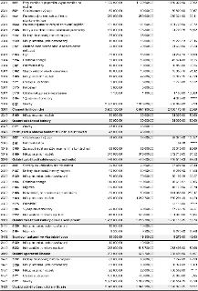 Tabulka rozpočtových položek obce: 3314 Činnosti knihovnické (platy, odvody, energie, služby, stavby), 3319 Ostatní záležitosti kultury, 3326 Pořiz., zach. a o…