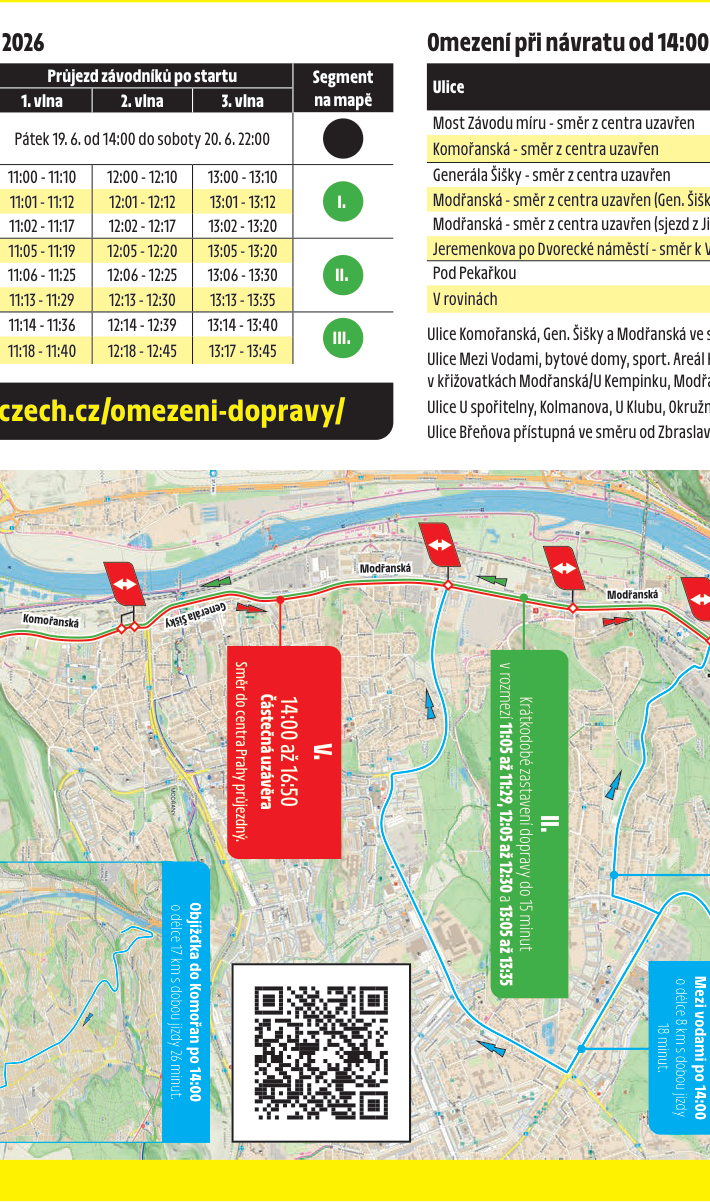 Informační leták o dopravních omezeních v roce 2026. Tabulka průjezdu závodníků: 1. vlna (11:00-11:40), 2. vlna (12:00-12:45), 3. vlna (13:00-13:45) rozdělená do segmentů I, II, III. Seznam omezení při návratu od 14:00: Most Závodu míru (směr z centra uzavřen), Komořanská (směr z centra uzavřen), Generála Šišky (směr z centra uzavřen), Modřanská (směr z centra uzavřen), Jeremenkova po Dvorecké náměstí (směr k Vltavě uzavřen), Pod Pekařkou, V rovinách. Ulice Komořanská, Gen. Šišky a Modřanská v sekci omezení. Mapa obsahuje: Segment V (směr do centra Prahy průjezdný, částečná uzavírka 14:00 až 16:50), Segment II (krátkodobé zastavení dopravy do 15 minut v rozmezí 11:05 až 11:29, 12:05 až 12:30 a 13:05 až 13:35). Dále jsou uvedeny objízdné trasy: do Komořan po 14:00 (délka 17 km, doba jízdy 26 minut) a Mezi vodami po 14:00 (délka 8 km, doba jízdy 18 minut). Webová adresa: czech.cz/omezeni-dopravy/