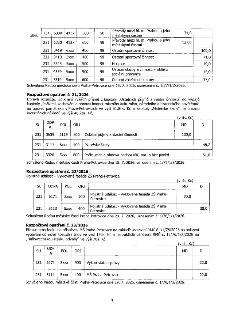 Rozpočtová opatření č. 21/2026, 22/2026 a 23/2026 schválená Radou městské části Praha-Petrovice dne 15. 7. 2026 a 29. 7. 2026. Obsahuje tabulky rozpočtových zm…
