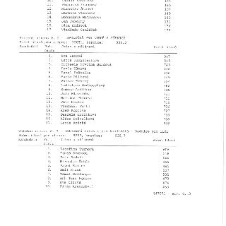 Volební strana č. 2 - SPOLEČNÉ PRO LIBUŠ A PÍSNICI. Počet hlasů pro stranu: 12851, hranice: 830,5. Seznam kandidátů (pořadové číslo, jméno a příjmení, počet hl…