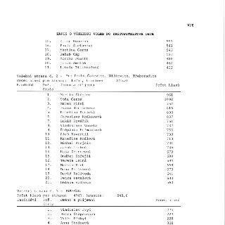 V/8
ZÁPIS O VÝSLEDKU VOLEB DO ZASTUPITELSTVA OBCE
15. Ellen Konečná 551
16. Pavla Štefanová 541
17. Martina Černá 543
18. Jakub Čáp 523
19. Monika Jowett 480
2…