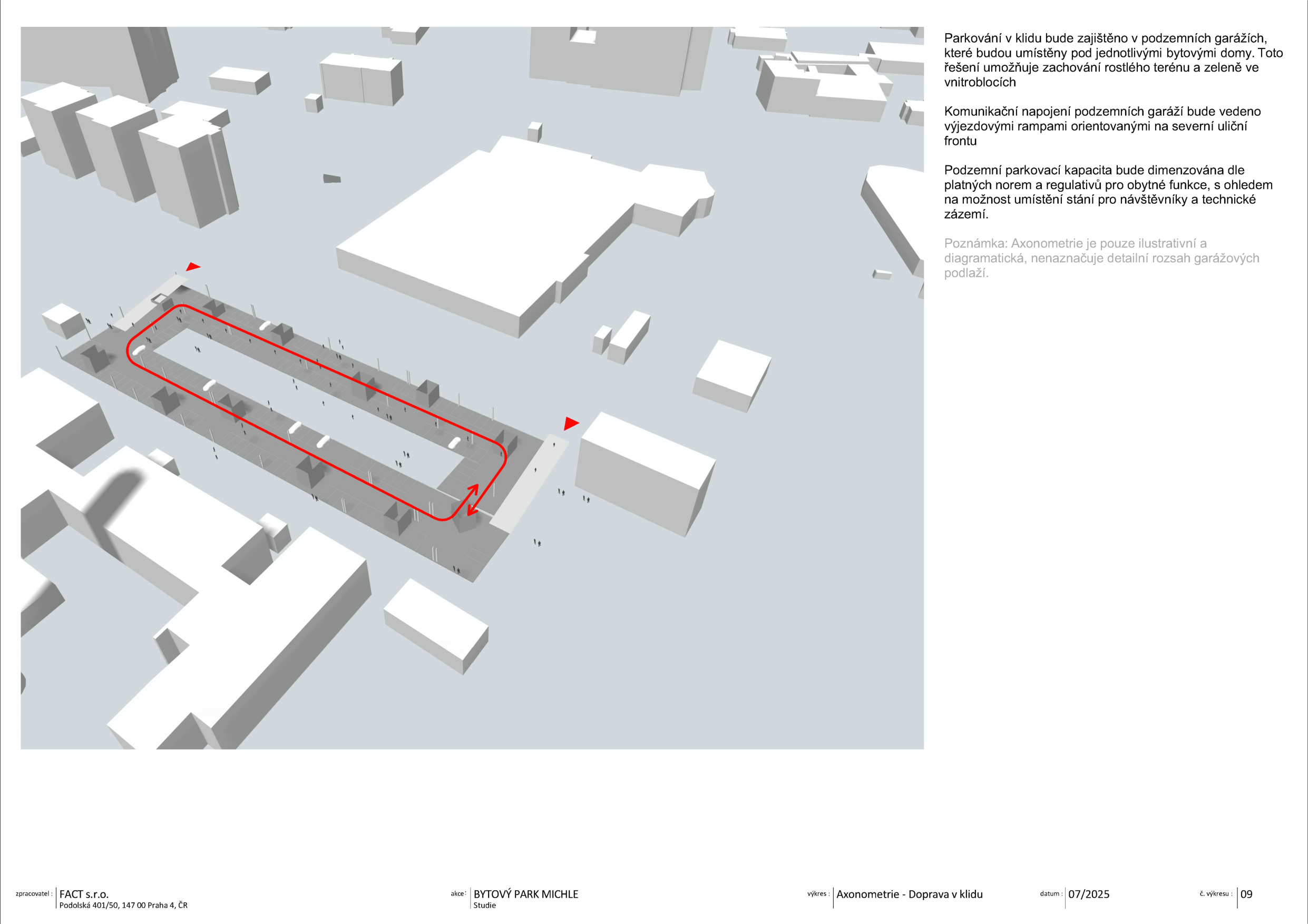 Vizualizace projektu 'BYTOVÝ PARK MICHLE' (studie, 07/2025, č. výkresu 09). Obrázek znázorňuje axonometrické schéma dopravy v klidu (parkování). Text v obrázku: 'Parkování v klidu bude zajištěno v podzemních garážích, které budou umístěny pod jednotlivými bytovými domy. Toto řešení umožňuje zachování rostlého terénu a zeleně ve vnitroblocích. Komunikační napojení podzemních garáží bude vedeno výjezdovými rampami orientovanými na severní uliční frontu. Podzemní parkovací kapacita bude dimenzována dle platných norem a regulativů pro obytné funkce, s ohledem na možnost umístění stání pro návštěvníky a technické zázemí. Poznámka: Axonometrie je pouze ilustrativní a diagramatická, nenaznačuje detailní rozsah garážových podlaží.' Zpracovatel: FACT s.r.o., Podolská 401/50, 147 00 Praha 4, ČR.