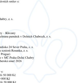 Výčet subjektů pro uzavírání právních smluv: Chabry, z. s.; [neúplný název]y – Klecany; Ochrana památek v Dolních Chabrech, z. s.; [neúplný název]edisko 24 Sev…
