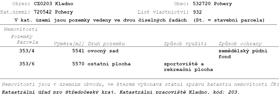 Výpis z katastru nemovitostí: Okres CZ0203 Kladno, Obec 532720 Pchery, Katastrální území 720542 Pchery, List vlastnictví 932. V katastrálním území jsou pozemky vedeny ve dvou číselných řadách (St. = stavební parcela). Seznam nemovitostí: 1) Parcela 353/4, výměra 5541 m2, druh pozemku: ovocný sad, způsob ochrany: zemědělský půdní fond. 2) Parcela 353/6, výměra 5570 m2, druh pozemku: ostatní plocha, způsob využití: sportoviště a rekreační plocha. Nemovitosti jsou v územním obvodu, ve kterém vykonává státní správu katastru nemovitostí ČR: Katastrální úřad pro Středočeský kraj, Katastrální pracoviště Kladno, kód: 203.