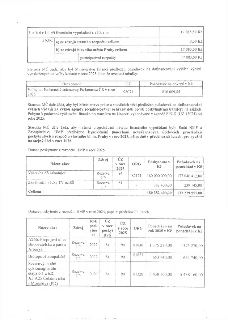 Dokument obsahuje finanční přehledy a žádosti starosty MČ. 1. Tabulka '2. obdrží při finančním vypořádání celkem': 17 083,50 Kč (z toho ze zdrojů státního rozp…
