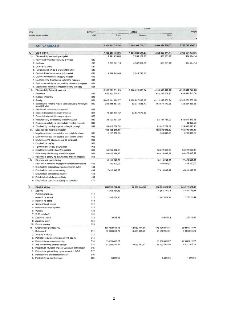 Tabulka rozvahy (aktiva) obsahující finanční údaje. Sloupce: Číslo položky, Název položky, Syntetický účet, Období běžné (Brutto, Korekce, Netto), Období minul…