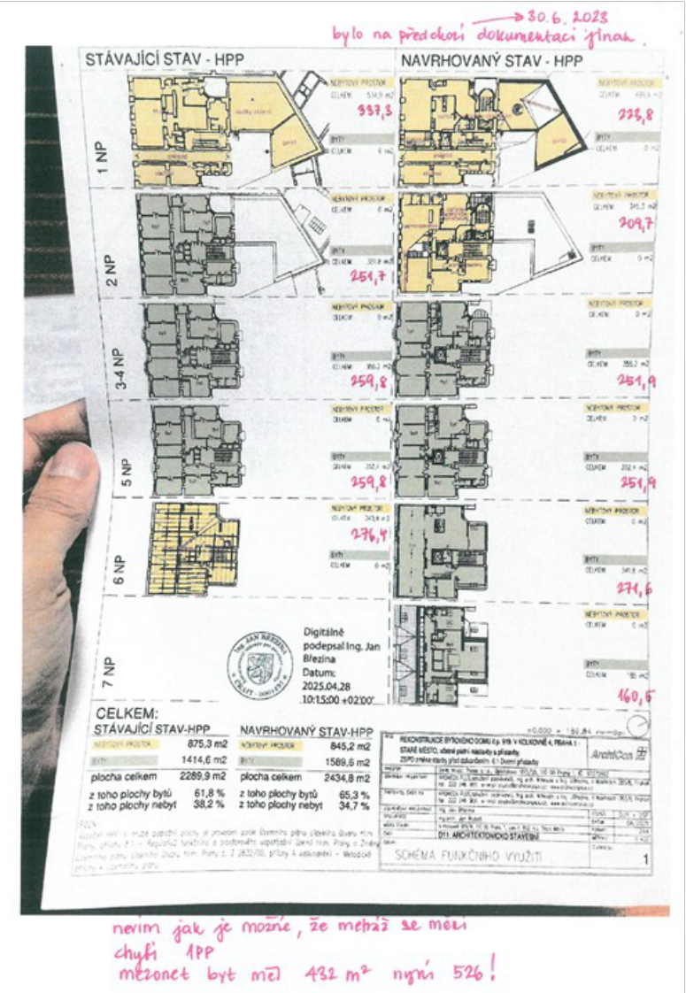 Schéma funkčního využití ploch v budově (stávající vs. navrhovaný stav) s ručně psanými poznámkami.