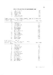 Zápis o výsledku voleb do zastupitelstva obce (strana v/8, str. č. 4):

Pokračování strany č. 3:
11. Jana Skalníková - 457
12. Radek Kuchař - 486
13. David Růž…