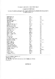 Zápis z 19. zasedání Zastupitelstva městské části Praha 14, usnesení č. 67/ZMČ/2026 k novým Pravidlům participativního rozpočtu MČ Praha 14 „ČTRNÁCTKA PODLE VÁ…