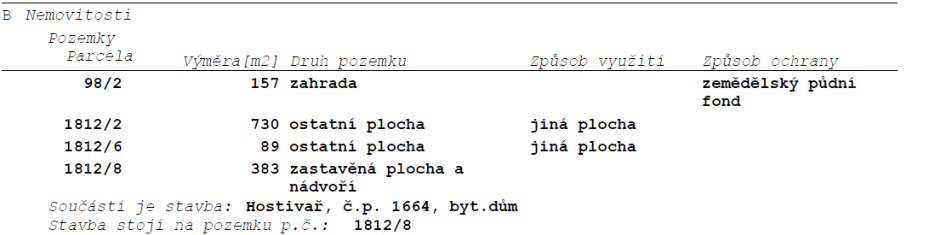 Výpis z katastru nemovitostí, část B Nemovitosti. Seznam pozemků: parcela 98/2 (výměra 157 m2, druh: zahrada, způsob ochrany: zemědělský půdní fond); parcela 1812/2 (výměra 730 m2, druh: ostatní plocha, způsob využití: jiná plocha); parcela 1812/6 (výměra 89 m2, druh: ostatní plocha, způsob využití: jiná plocha); parcela 1812/8 (výměra 383 m2, druh: zastavěná plocha a nádvoří). Součástí je stavba: Hostivař, č.p. 1664, bytový dům, která stojí na pozemku p.č. 1812/8.
