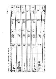 Tabulka: Čerpání plánu zdaňované činnosti k 31. 12. 2025 (Příloha č. 4). Obsahuje sloupce: Položka, Plán nákladů 2025, Čerpání nákladů, %, Plán výnosů 2025, Če…