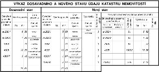 Výkaz dosavadního a nového stavu údajů katastru nemovitostí. Tabulka obsahuje porovnání parcel před a po změně. Dosavadní stav: st.292/1 (558 m2, zast.pl.), st…