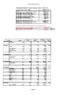 Schválený závěrečný účet r. 2025. Příjmy rozpočtu na rok 2025 byly v průběhu roku upraveny celkem o 18 264,40 tis. Kč. Tabulka příjmů ze státního rozpočtu a ro…