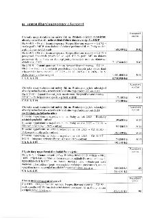 Tabulka rozpočtových opatření Odboru řízení ekonomiky a školství: 1. Převody mezi statutárními městy a městskými obvody (neinvestiční dotace): § 6409 (ÚZ 92) v…