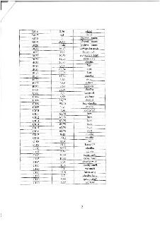Tabulka s přehledem místností a jejich ploch: B016 sklad 8,36; B017 úklid 4,2; B018 chodba - sauna 5; B019 zázemí - sauna 26,05; B020 potírna - sauna 11,44; B0…