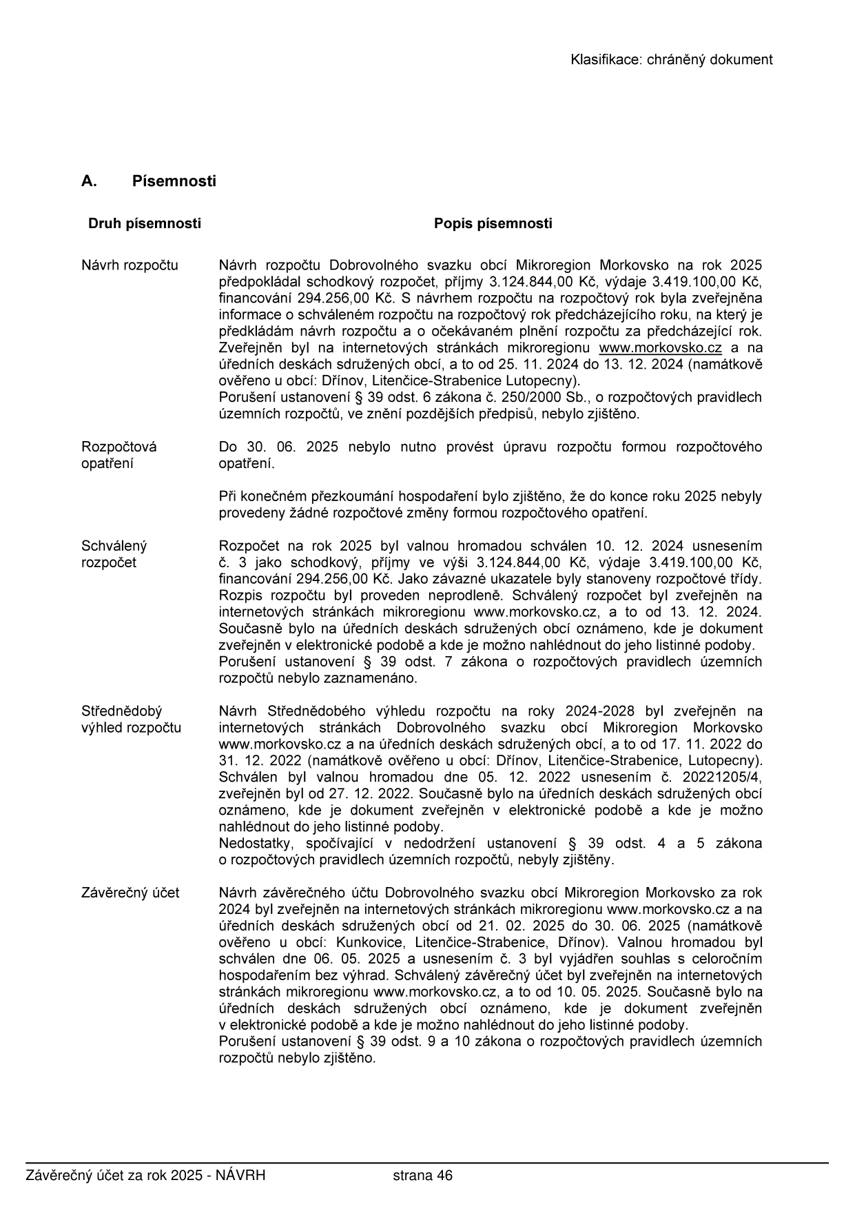 Dokument 'A. Písemnosti' obsahující přehled rozpočtových dokumentů Dobrovolného svazku obcí Mikroregion Morkovsko. Obsahuje tabulku s druhy písemností a jejich popisy: 1. Návrh rozpočtu na rok 2025 (příjmy 3.124.844,00 Kč, výdaje 3.419.100,00 Kč, financování 294.256,00 Kč, zveřejněno 25. 11. 2024 – 13. 12. 2024). 2. Rozpočtové opatření (do 30. 06. 2025 nebylo nutné, do konce roku 2025 nebyly provedeny žádné změny). 3. Schválený rozpočet na rok 2025 (schválen 10. 12. 2024 usnesením č. 3, zveřejněn od 13. 12. 2024). 4. Střednědobý výhled rozpočtu na roky 2024-2028 (zveřejněn 17. 11. 2022 – 31. 12. 2022, schválen 05. 12. 2022 usnesením č. 20221205/4). 5. Závěrečný účet za rok 2024 (zveřejněn 21. 02. 2025 – 30. 06. 2025, schválen 06. 05. 2025 usnesením č. 3, zveřejněn 10. 05. 2025). U všech bodů je uvedeno, že nebylo zjištěno porušení zákona č. 250/2000 Sb. Dokument je označen jako 'Závěrečný účet za rok 2025 - NÁVRH', strana 46.
