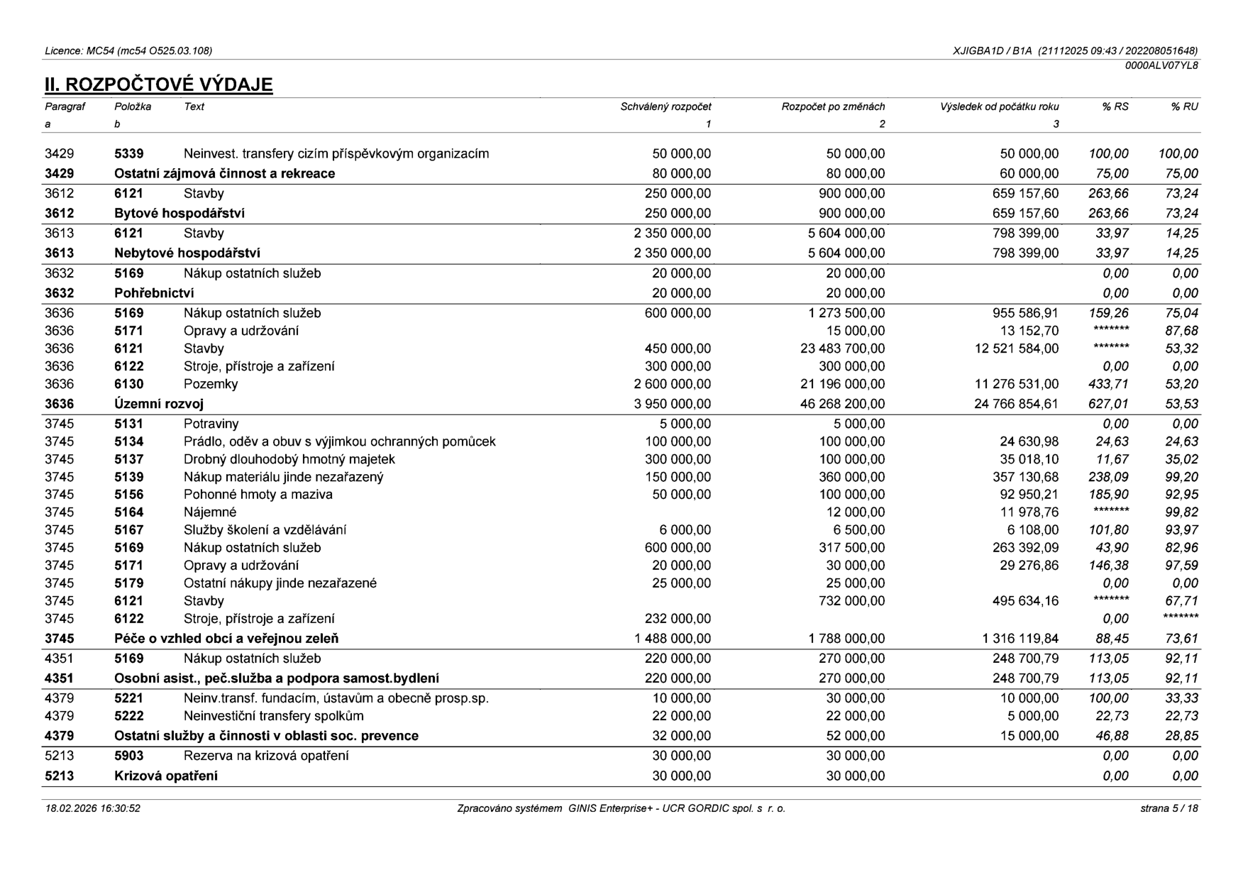 Tabulka 'II. ROZPOČTOVÉ VÝDAJE' ze dne 18.02.2026, strana 5/18. Obsahuje přehled výdajů dle paragrafů a položek: 3429 (Ostatní zájmová činnost a rekreace) - 60 000 Kč; 3612 (Bytové hospodářství) - 659 157,60 Kč; 3613 (Nebytové hospodářství) - 798 399 Kč; 3632 (Pohřebnictví) - 0 Kč; 3636 (Územní rozvoj) - 24 766 854,61 Kč; 3745 (Péče o vzhled obcí a veřejnou zeleň) - 1 316 119,84 Kč; 4351 (Osobní asist., peč. služba a podpora samost. bydlení) - 248 700,79 Kč; 4379 (Ostatní služby a činnosti v oblasti soc. prevence) - 15 000 Kč; 5213 (Krizová opatření) - 0 Kč. Tabulka uvádí schválený rozpočet, rozpočet po změnách, výsledek od počátku roku a procentuální plnění (% RS, % RU).