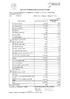 Rozpočet příspěvkové organizace na rok 2026 pro Základní školu a mateřskou školu Praha 5 - Smíchov, Kořenského 10/760, IČO: 70107416. Tabulka obsahuje rozpočet…