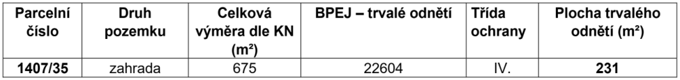 Tabulka s údaji o pozemku: Parcelní číslo 1407/35, druh pozemku zahrada, celková výměra dle KN 675 m², BPEJ – trvalé odnětí 22604, třída ochrany IV., plocha trvalého odnětí 231 m².