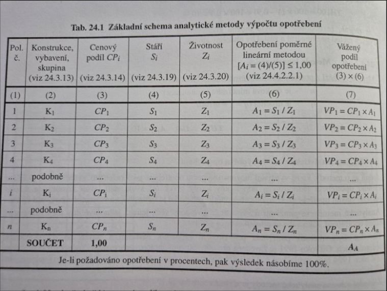 Tabulka znázorňující analytickou metodu výpočtu opotřebení stavby.