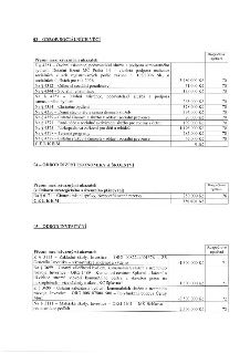 Tabulka rozpočtových opatření rozdělená podle odborů: 03 – ODBOR SOCIÁLNÍCH VĚCÍ: Z § 4351 - Osobní asistence, pečovatelská služba a podpora samostatného bydle…