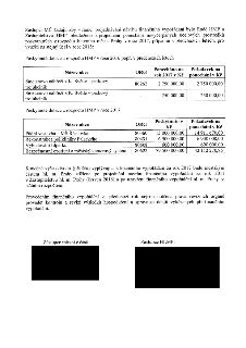 Dokument obsahuje žádost zástupců MČ o ponechání nevyčerpaných účelových prostředků z rozpočtu hlavního města Prahy (HMP) z let 2016 a 2017 pro rok 2018. Tabul…