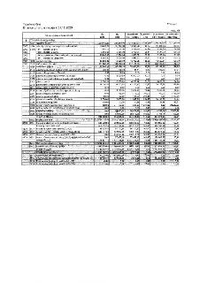 Tabulková část: Bilance příjmů a výdajů k 31.12.2025. Obsahuje finanční přehled v tisících Kč rozdělený na řádky dle tříd (daňové příjmy, nedaňové příjmy, kapi…