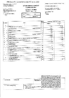 Výkaz zisku a ztráty v plném rozsahu za rok 2025 pro účetní jednotku Technické služby Újezd, s.r.o., Nad statkem 580, Praha, 149 00. IČ: 08036071. Sestaveno dn…