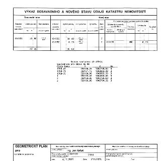 Geometrický plán pro rozdělení pozemku. Tabulka 'Výkaz dosavadního a nového stavu údajů katastru nemovitostí': Dosavadní stav: parcela 1919/23, výměra 40 m2, d…