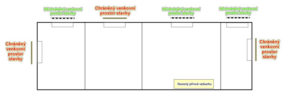 Schéma půdorysu stavby rozdělené na čtyři sekce. U jednotlivých stran budovy jsou vyznačeny typy venkovních prostorů: 'Chráněný venkovní prostor stavby' (u levé a pravé boční stěny a u jedné horní sekce) a 'NEchráněný venkovní prostor stavby' (u tří horních sekcí). V pravé dolní části půdorysu je text 'Nucený přívod vzduchu'.