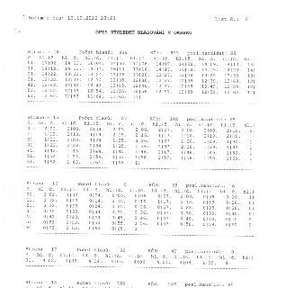 Datum a čas: 10.10.2026 23:20, List č.: 4. OPIS VÝSLEDKU HLASOVÁNÍ V OKRSKU. 
Strana - 14, Počet hlasů: 839, KČ3: 853, posl. kandidát: 65. (Tabulka s hlasy pro…