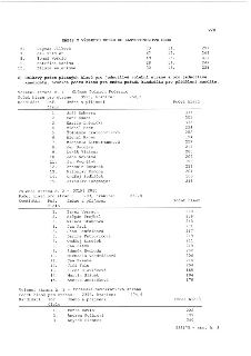ZÁPIS O VÝSLEDKU VOLEB DO ZASTUPITELSTVA OBCE. Strana č. 6: Dagmar Jílková 73, 11. 297; Jan Prádler 67, 12. 269; Tomáš Neřold 49, 13. 311; Kateřina Razima 28,…