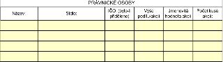 Tabulka s nadpisem PRÁVNICKÉ OSOBY obsahující sloupce: Název:, Sídlo:, IČO: (bylo-li přiděleno), Výše podílu/akcií, Jmenovitá hodnota akcií, Počet kusů akcií: