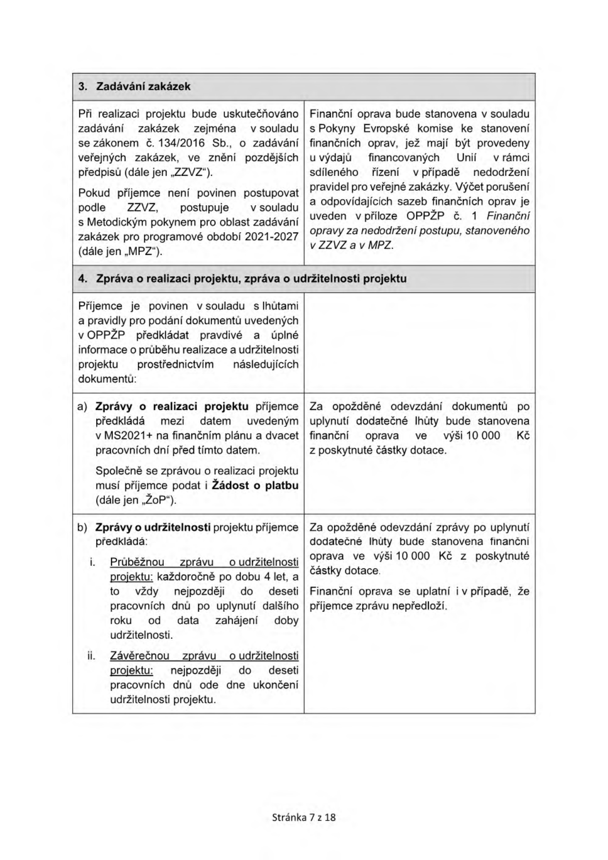 Výňatek z dokumentu (stránka 7 z 18) obsahující pravidla pro zadávání zakázek a podávání zpráv o realizaci a udržitelnosti projektu. 

3. Zadávání zakázek: Realizace zakázek musí být v souladu se zákonem č. 134/2016 Sb. (ZZVZ) nebo Metodickým pokynem (MPZ). Finanční opravy při nedodržení pravidel se řídí Pokyny Evropské komise a přílohou OPPŽP č. 1.

4. Zpráva o realizaci projektu, zpráva o udržitelnosti projektu: Příjemce je povinen podávat pravdivé a úplné informace prostřednictvím:
- a) Zprávy o realizaci projektu: předkládá se mezi daty v MS2021+ a 20 pracovních dní před tímto datem, společně se Žádostí o platbu (ŽoP). Za opožděné odevzdání po dodatečné lhůtě hrozí finanční oprava 10 000 Kč.
- b) Zprávy o udržitelnosti projektu: i. Průběžná zpráva (každoročně po dobu 4 let, nejpozději 10 pracovních dní po uplynutí roku od zahájení udržitelnosti), ii. Závěrečná zpráva (nejpozději 10 pracovních dní po ukončení udržitelnosti). Za opožděné odevzdání nebo nepředložení hrozí finanční oprava 10 000 Kč.