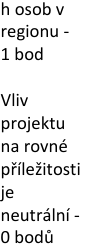 Fragment hodnotící tabulky nebo kritérií: 'h osob v regionu - 1 bod' a 'Vliv projektu na rovné příležitosti je neutrální - 0 bodů'