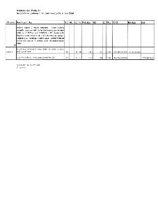 Městská část Praha 21, Rozpočtové opatření č. 12: změna rozpočtu v roce 2026. Zpracovala: Ing. Jana Piknová, 01.04.2026. Tabulka obsahuje rozpočtové opatření č…