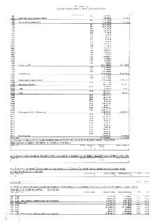 Příloha č. 1b k usnesení Rady MČ Praha 4 č. 12R-371/2026 ze dne 27.5.2026. Tabulka obsahuje rozpočtové položky: 13021 projekt EU - Potravinová pomoc dětem (228…