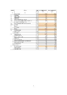 Tabulka PASIVA: PASIVA CELKEM (32 513 / 27 909), A. Vlastní kapitál (5 706 / 4 876), A.I. Základní kapitál (1 000 / 1 000), A.I.1. Základní kapitál (1 000 / 1…