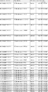 Tabulka změn v katastru nemovitostí. Sloupce: Listina číslo (Změna), Popis objektu, KÚ - název, Typ změny, Datum změny.

Řádky:
- INO/35/05/011532/2021 | KÚ Zb…