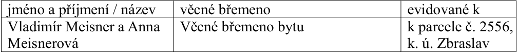Tabulka obsahující informace o věcném břemenu: Jméno a příjmení / název: Vladimír Meisner a Anna Meisnerová; Věcné břemeno: Věcné břemeno bytu; Evidované k: k parcele č. 2556, k. ú. Zbraslav.