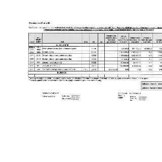 Tabulka: Vyúčtování neinvestičních a investičních přijatých transferů ze státního rozpočtu poskytnutých MČ hl. m. Prahy v r. 2025 (případně v předchozích letec…