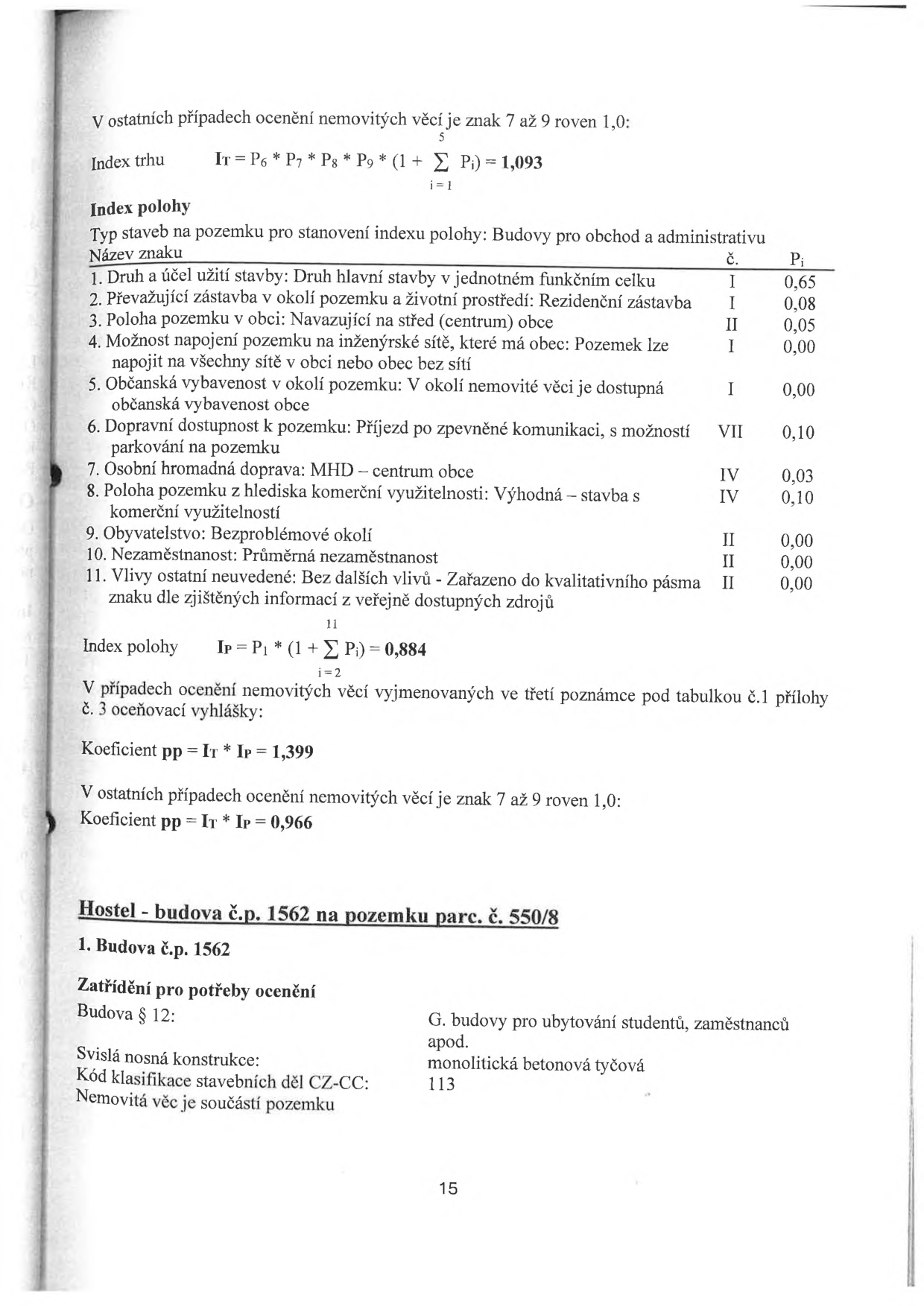 Dokument obsahuje výpočet indexu trhu a indexu polohy pro ocenění nemovitosti. Index trhu (IT) = 1,093. Tabulka indexu polohy obsahuje 11 znaků: 1. Druh a účel užití stavby (I, 0,65), 2. Převažující zástavba (I, 0,08), 3. Poloha pozemku v obci (II, 0,05), 4. Možnost napojení na inženýrské sítě (I, 0,00), 5. Občanská vybavenost (I, 0,00), 6. Dopravní dostupnost (VII, 0,10), 7. Osobní hromadná doprava (IV, 0,03), 8. Poloha pozemku z hlediska komerční využitelnosti (IV, 0,10), 9. Obyvatelstvo (II, 0,00), 10. Nezaměstnanost (II, 0,00), 11. Vlivy ostatní neuvedené (II, 0,00). Index polohy (IP) = 0,884. Koeficient pp = 1,399 nebo 0,966. Dále je uvedena identifikace nemovitosti: Hostel - budova č.p. 1562 na pozemku parc. č. 550/8. Budova § 12: G. budovy pro ubytování studentů, zaměstnanců apod. Svislá nosná konstrukce: monolitická betonová tyčová. Kód klasifikace stavebních děl CZ-CC: 113. Nemovitost je součástí pozemku.