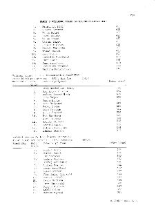 V/8 ZÁPIS O VÝSLEDKU VOLEB DO ZASTUPITELSTVA OBCE. Seznam kandidátů s počtem hlasů. 1. František Kříž 496, 2. Vlasta Křížová 456, 3. Filip Mikšů 485, 4. Pavel…