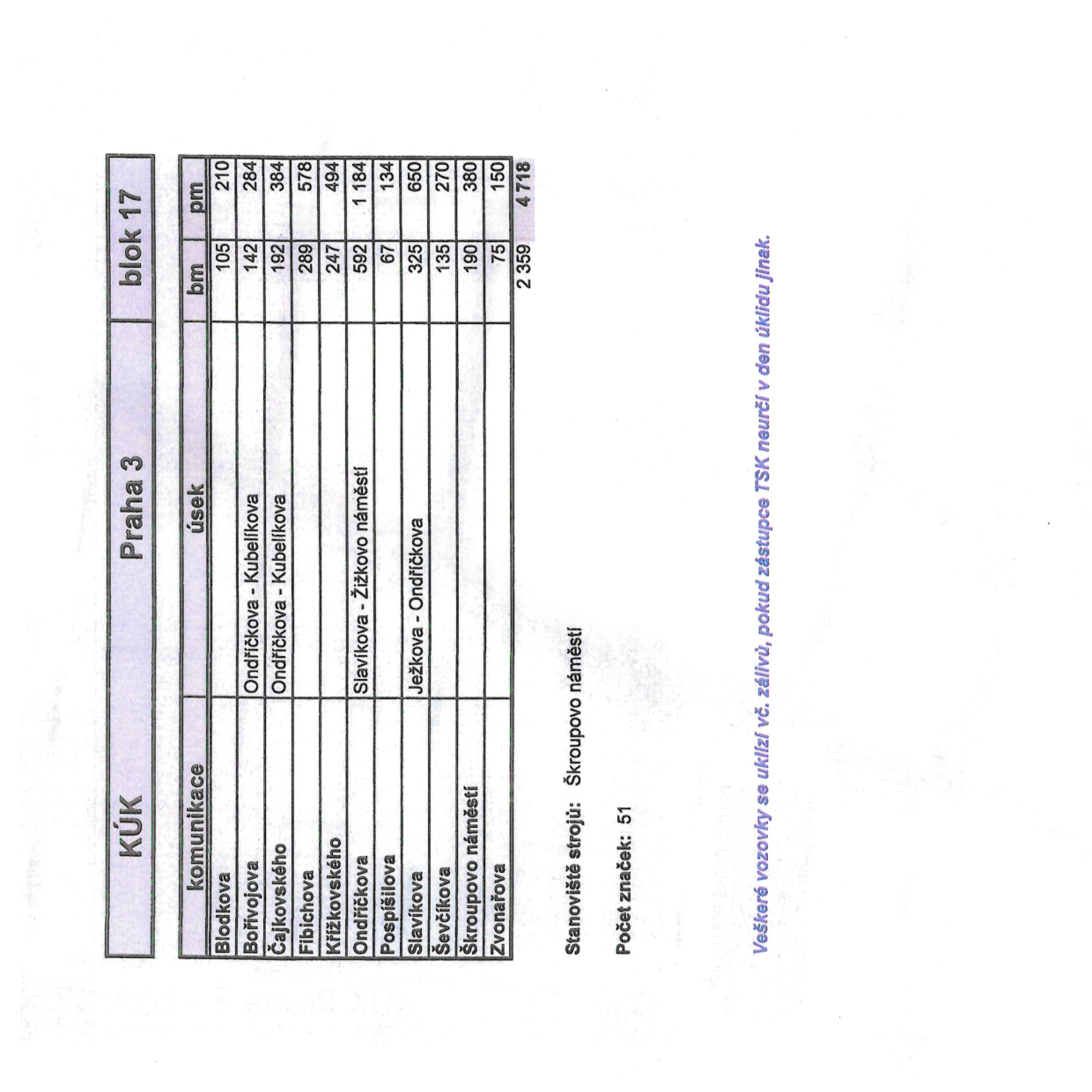 Tabulka specifikující úseky komunikací pro účely údržby a čištění v Praze 3, blok 17.