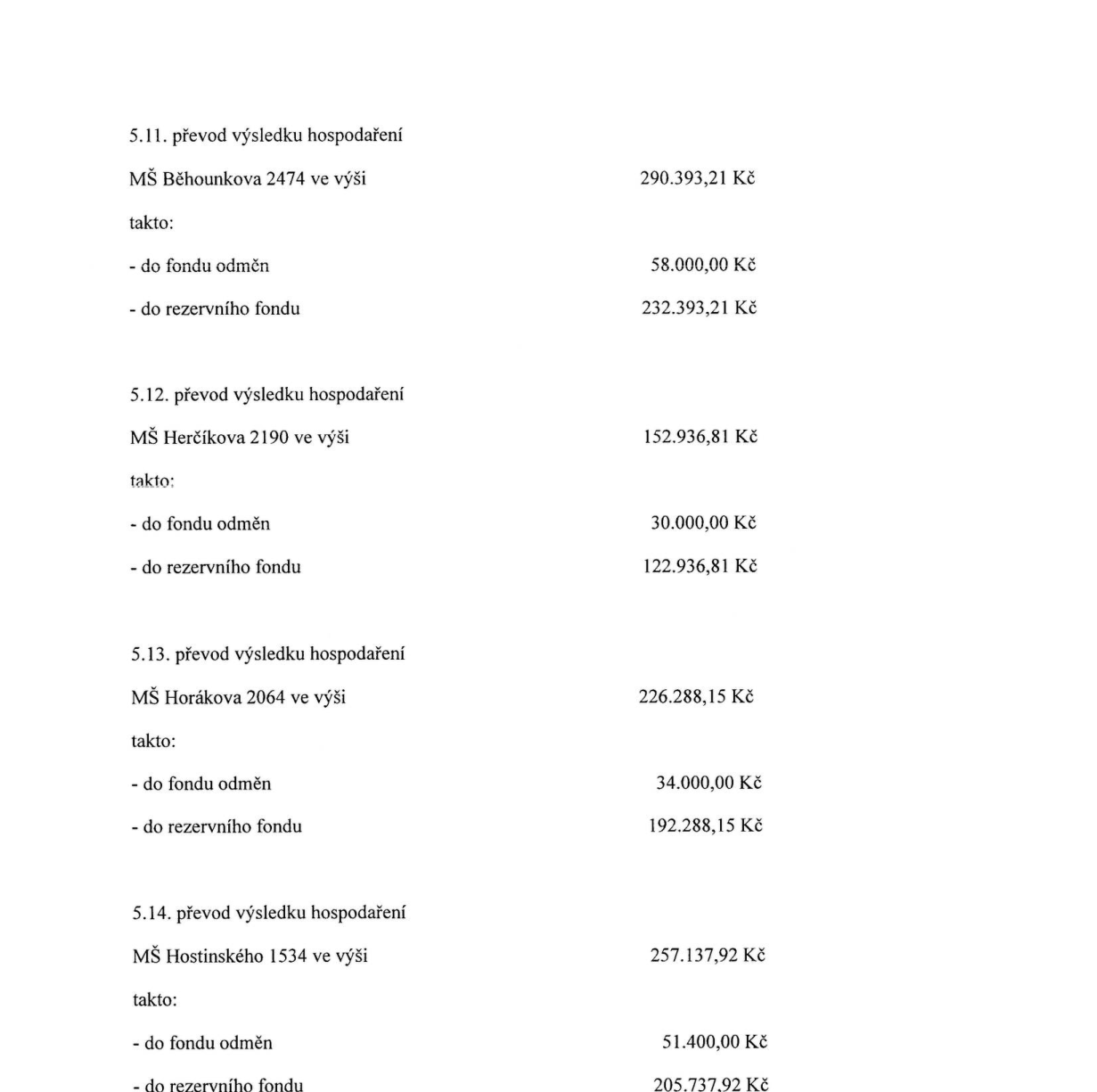 Tabulka s rozdělením výsledku hospodaření pro mateřské školy:

5.11. převod výsledku hospodaření MŠ Běhounkova 2474 ve výši 290.393,21 Kč takto: do fondu odměn 58.000,00 Kč, do rezervního fondu 232.393,21 Kč.

5.12. převod výsledku hospodaření MŠ Herčíkova 2190 ve výši 152.936,81 Kč takto: do fondu odměn 30.000,00 Kč, do rezervního fondu 122.936,81 Kč.

5.13. převod výsledku hospodaření MŠ Horákova 2064 ve výši 226.288,15 Kč takto: do fondu odměn 34.000,00 Kč, do rezervního fondu 192.288,15 Kč.

5.14. převod výsledku hospodaření MŠ Hostinského 1534 ve výši 257.137,92 Kč takto: do fondu odměn 51.400,00 Kč, do rezervního fondu 205.737,92 Kč.