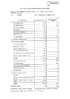 Rozpočet příspěvkové organizace na rok 2026 pro Základní školu a mateřskou školu Praha 5 - Radlice, Radlická 140/115, IČO: 69781931. Tabulka obsahuje přehled n…