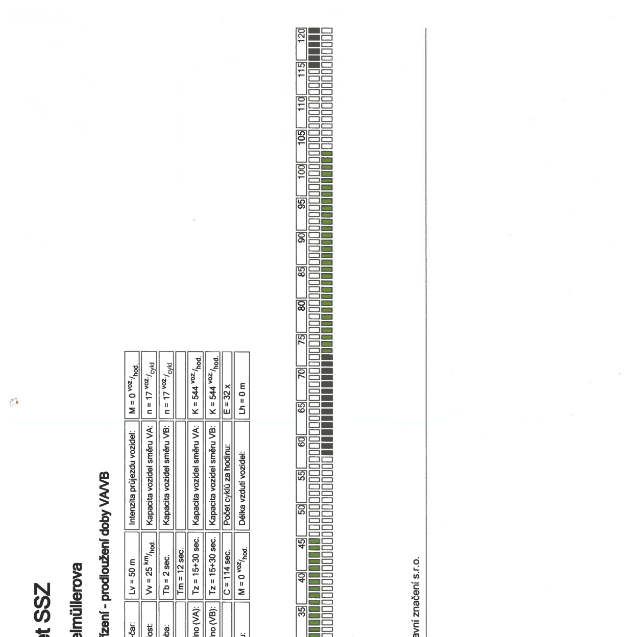 Technické schéma pro řízení SSZ (světelné signalizační zařízení) na ulici Elmüllerova, týkající se prodloužení doby VA/VB. Tabulka obsahuje parametry: Lv = 50 m, Vv = 25 km/hod, Tb = 2 sec, Tz (VA) = 15+30 sec, Tz (VB) = 15+30 sec, C = 114 sec, M = 0 voz/hod, Intenzita průjezdu vozidel: M = 0 voz/hod, Kapacita vozidel směru VA: n = 17 voz/cykl, Kapacita vozidel směru VB: n = 17 voz/cykl, Kapacita vozidel směru VA: K = 544 voz/hod, Kapacita vozidel směru VB: K = 544 voz/hod, Počet cyklů za hodinu: E = 32 x, Délka vzdutí vozidel: Lh = 0 m. Součástí je grafické znázornění časové osy v sekundách od 35 do 120.